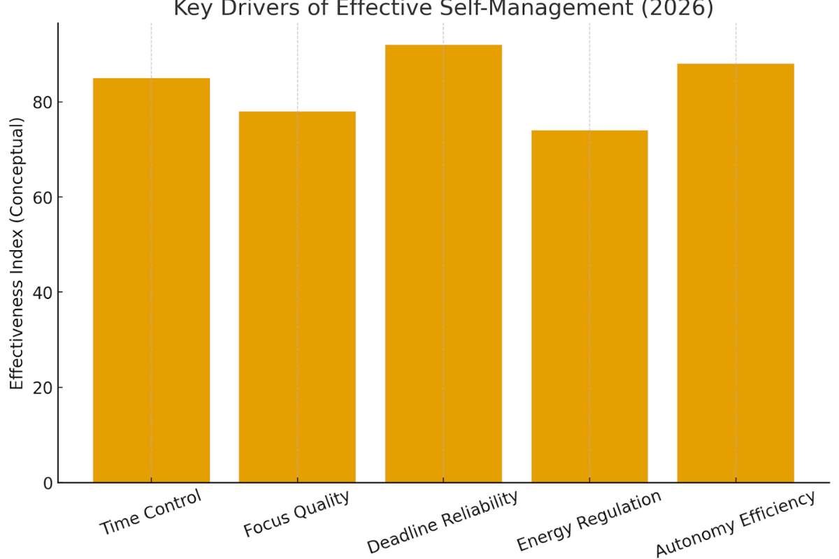 The New Talent Equation: Skills That Will Matter Most in 2026 | The Enterprise World