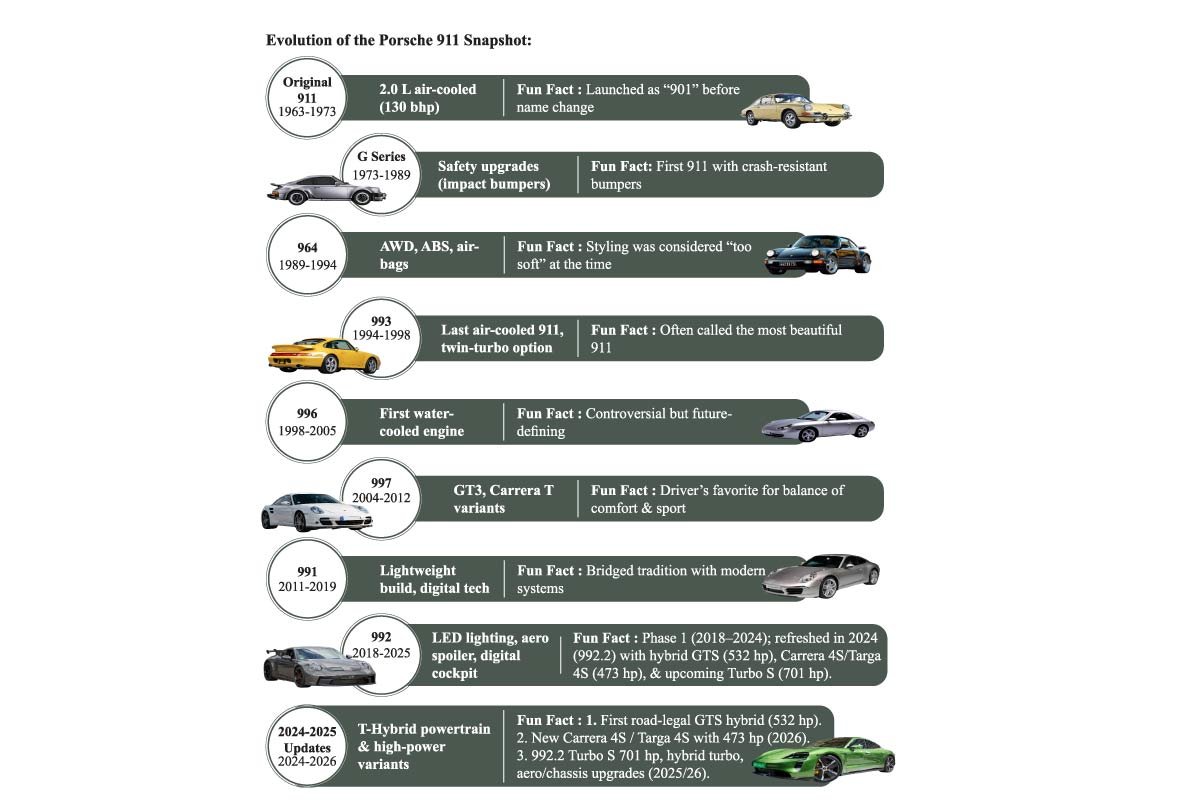 Porsche: The Timeless Legacy Driving into the Future | The Enterprise World