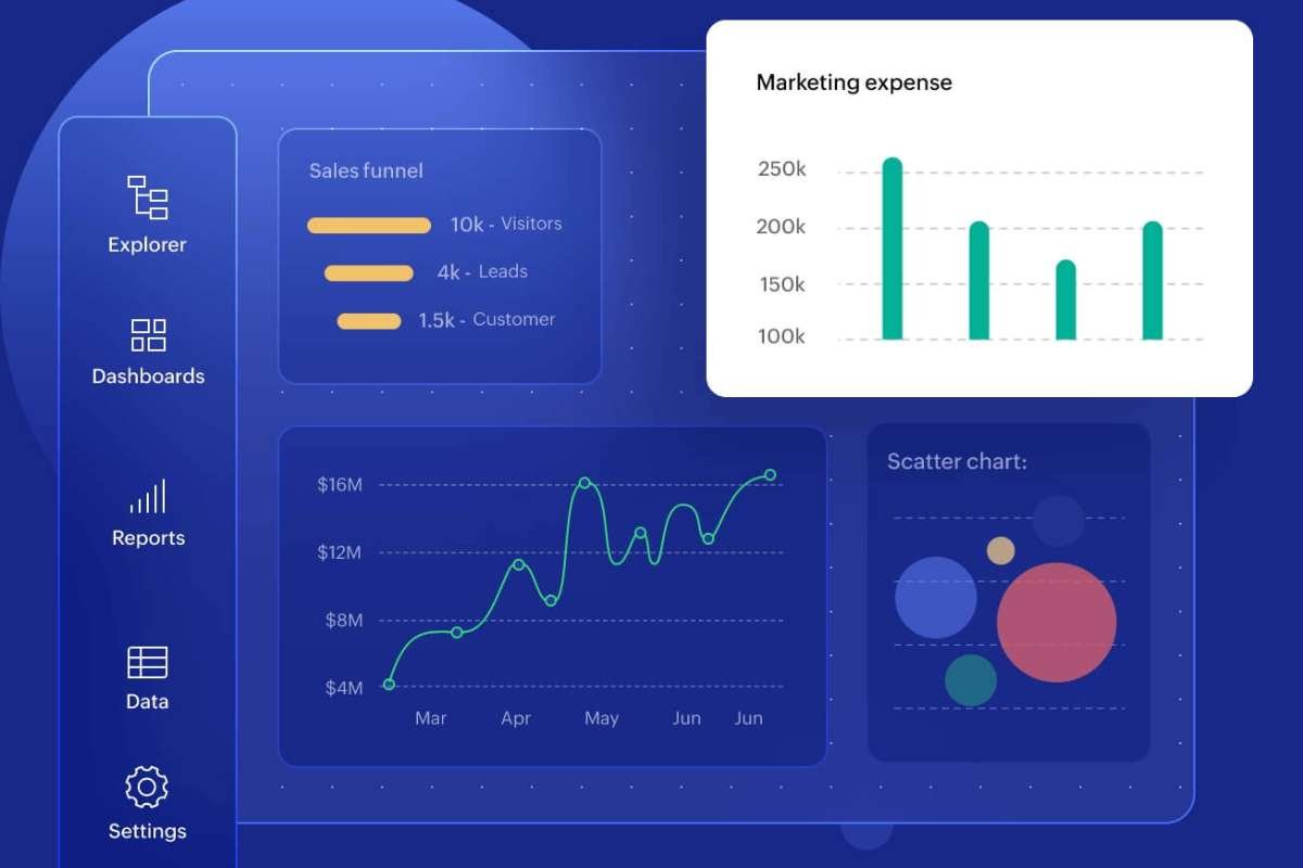 Zoho Integration Challenges That Growing Businesses Must Solve | The Enterprise World