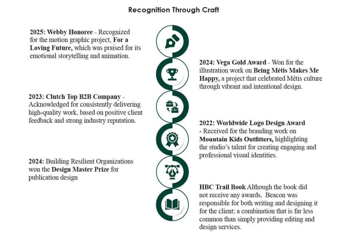 Dani Vachon- Turns Creativity into Impact | The Beacon Design Collective | The Enterprise World