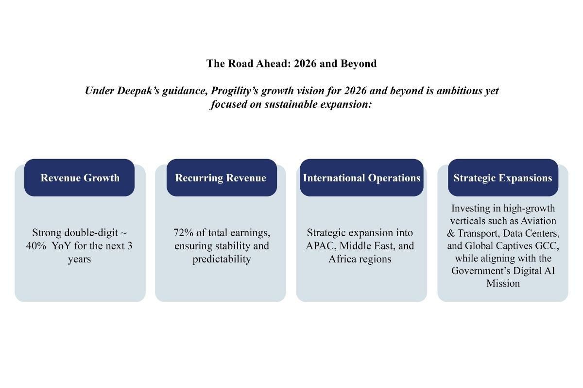 The Road Ahead: 2026 and Beyond