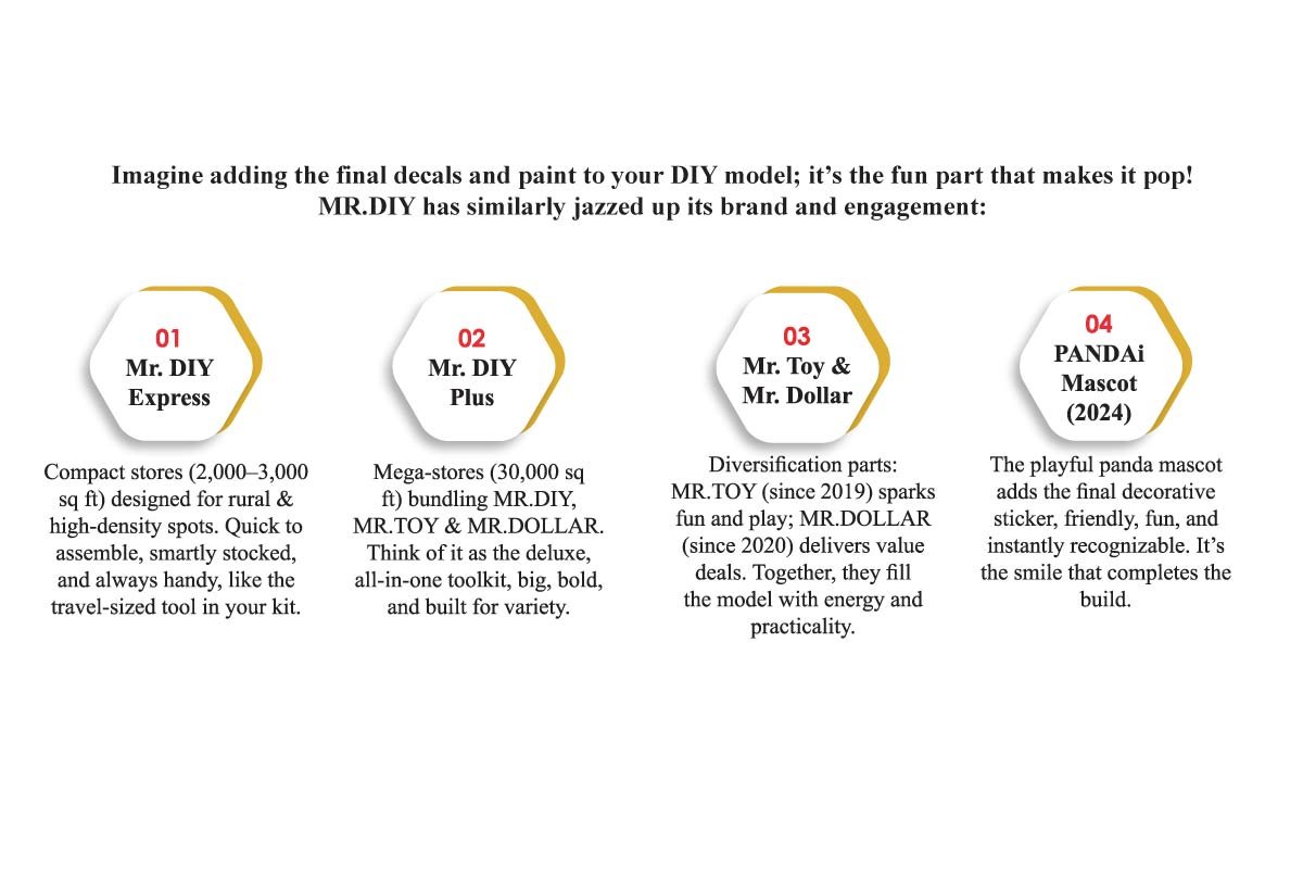 MR. DIY: How a One-Stop Shop Became a Global Retail Powerhouse | The Enterprise World