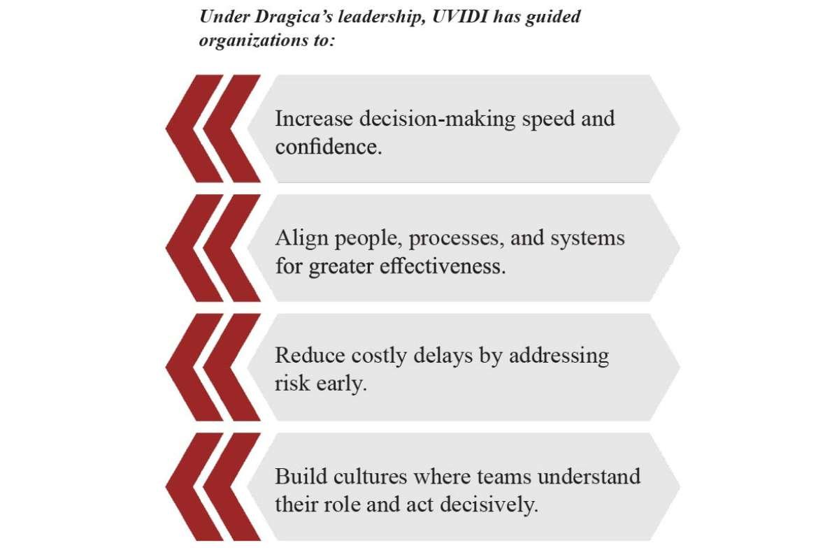 UVIDI: Dragica Grbavac Robinson - The Visionary Who Aligns Strategy | The Enterprise World