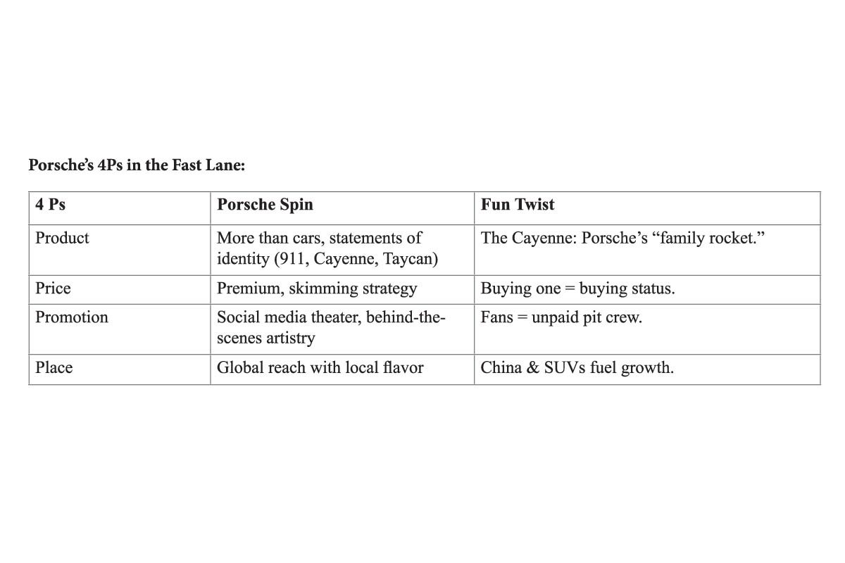 Porsche: The Timeless Legacy Driving into the Future | The Enterprise World