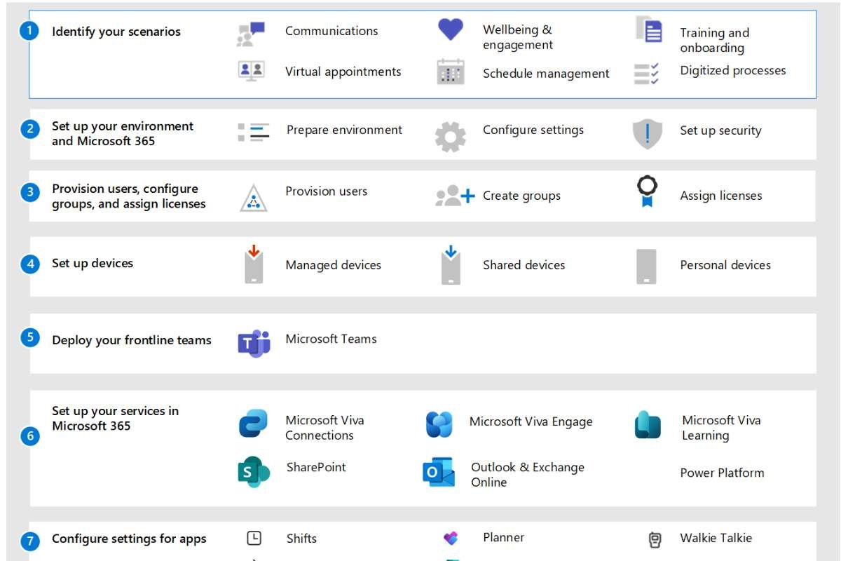 6 Steps for an Office 365 Tenant to Tenant Migration | The Enterprise World