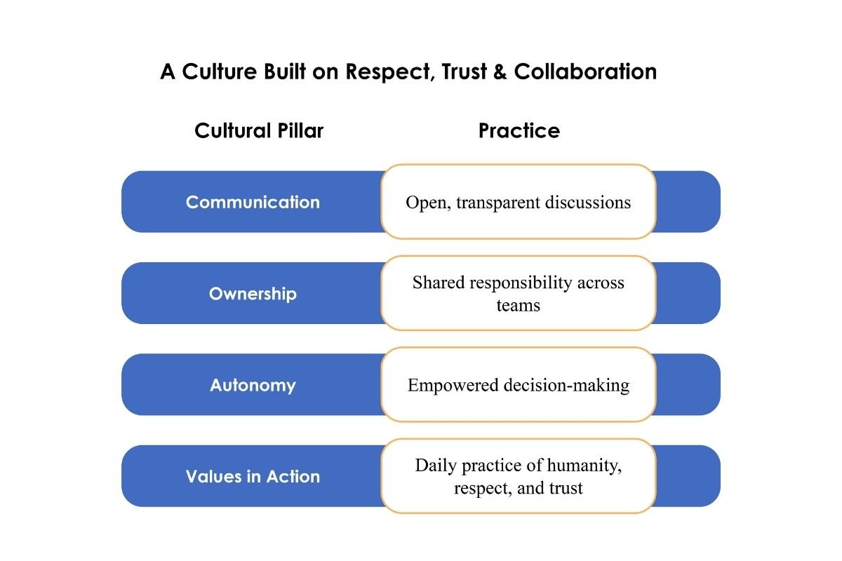 Marie Vandenberghe: Modern Leadership Redefined | Quality Training Belgium | The Enterprise World