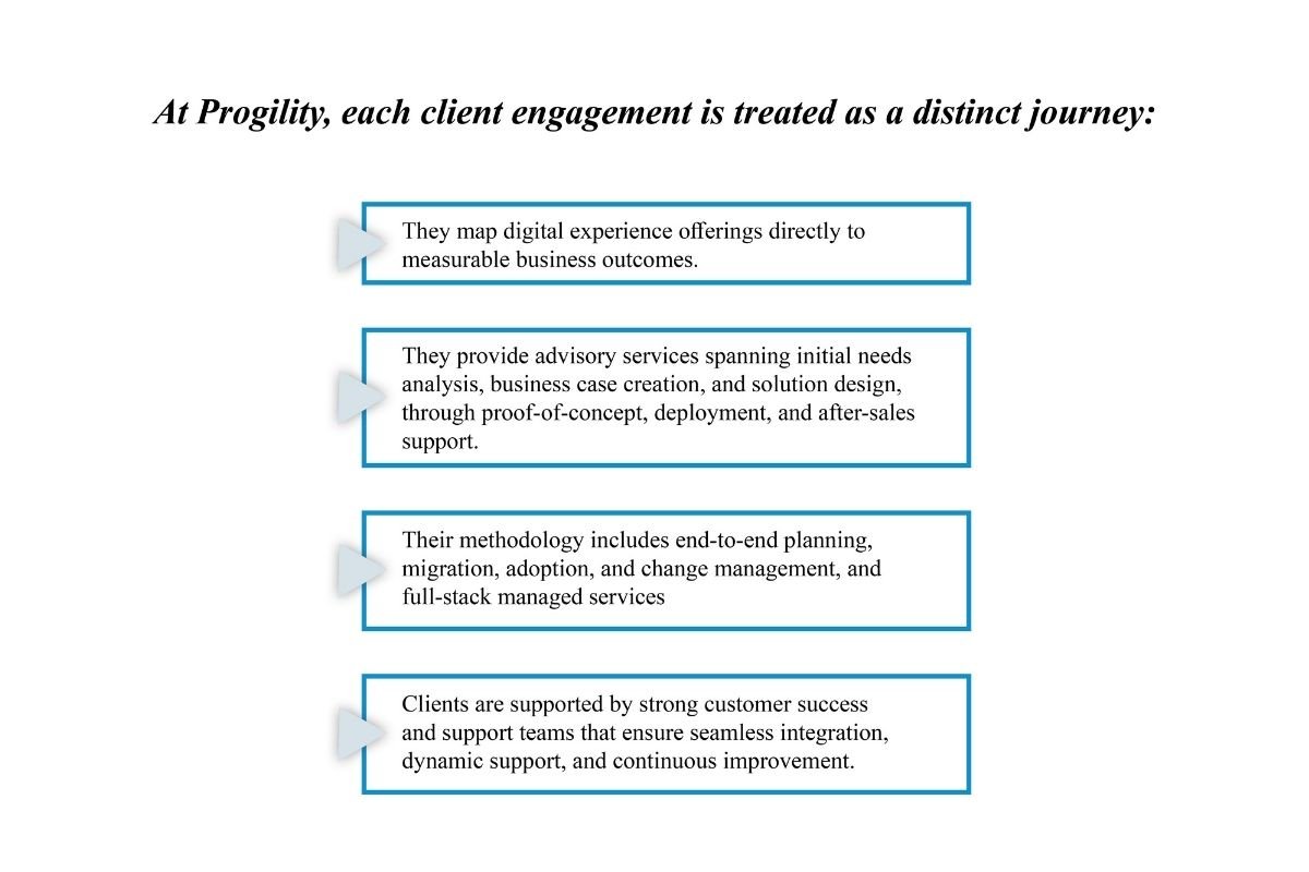 Deepak Mallick: Collaborative Culture & Success | Progility Technologies | The Enterprise World