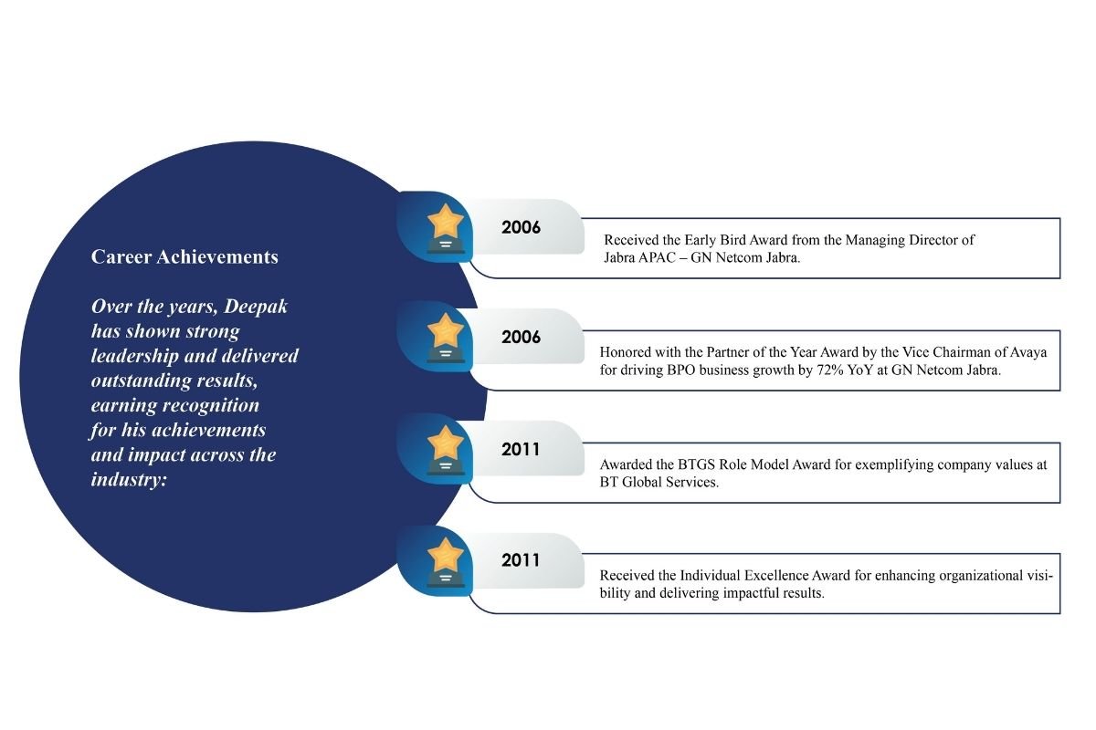 Deepak Mallick: Collaborative Culture & Success | Progility Technologies | The Enterprise World