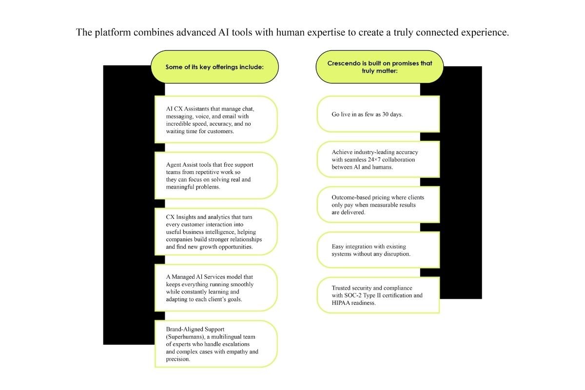 Slava Zhakov: AI for People, Not Replacement | Crescendo | The Enterprise World