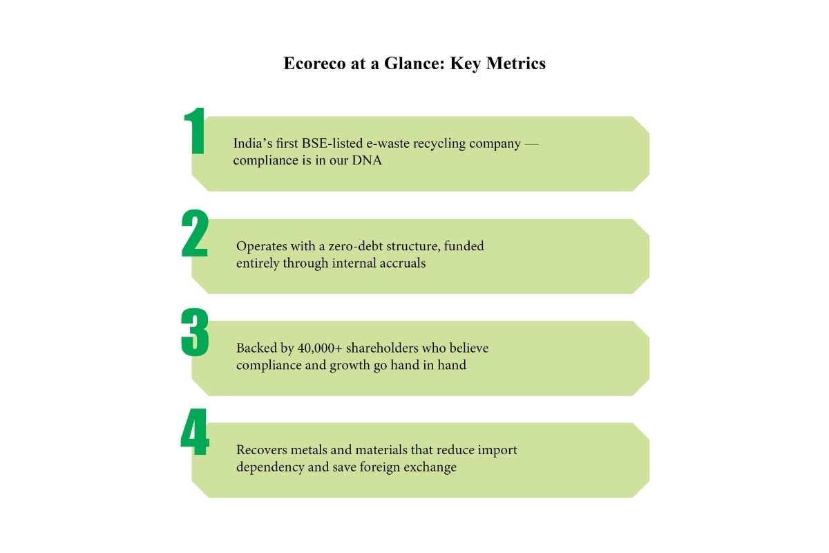 Ecoreco at a Glance: Key Metrics | B K Soni: India’s E‑Waste Green Revolution | Eco Recycling Limited | The Enterprise World