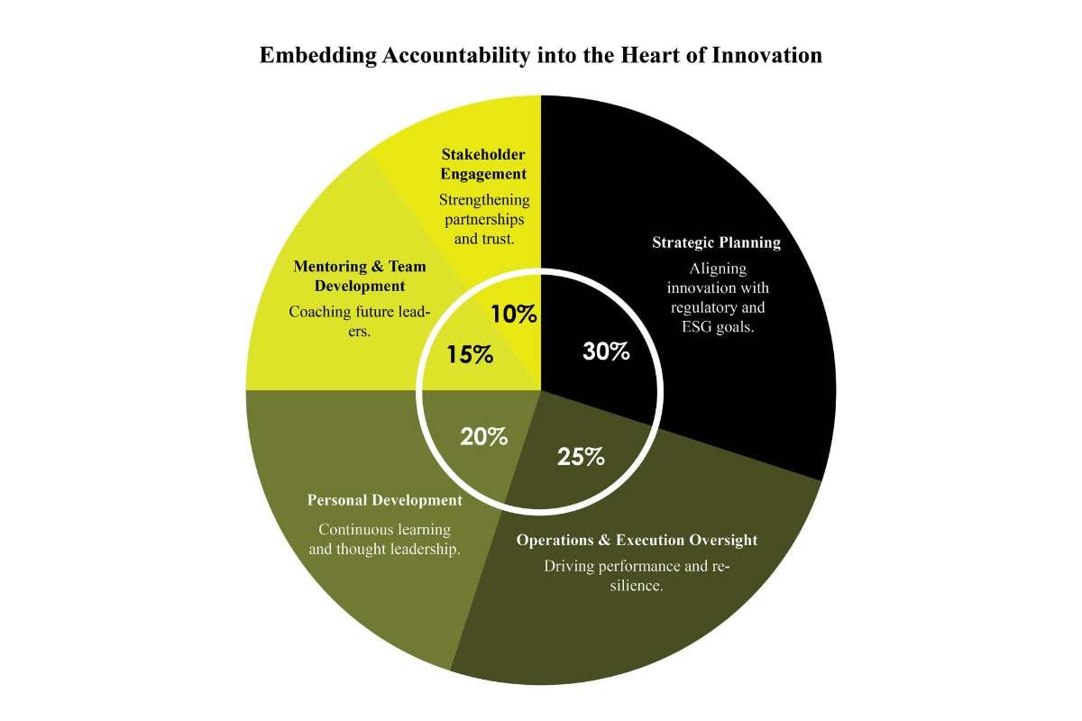 Violaine Champetier de Ribes: ESG at CoinsPaid | The Enterprise World