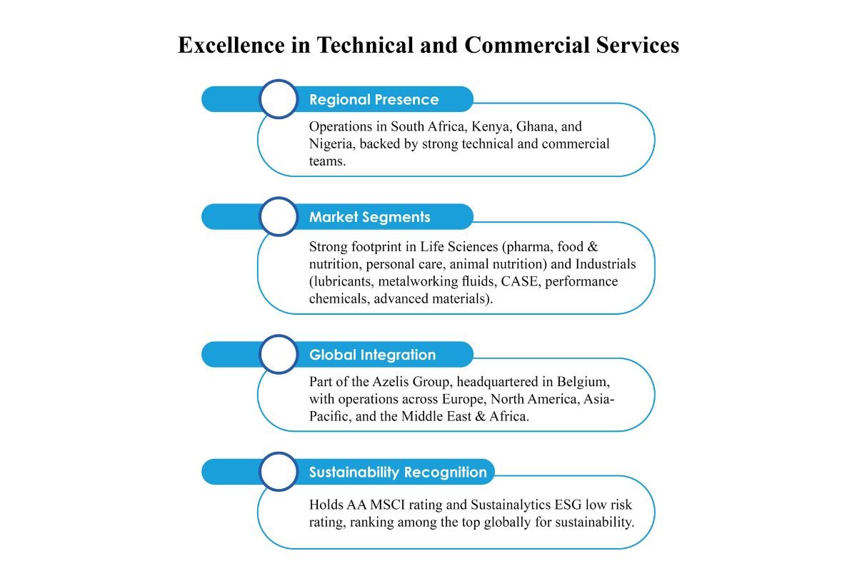 Boston Moonsamy: Business Potential Mastery | Azelis | The Enterprise World