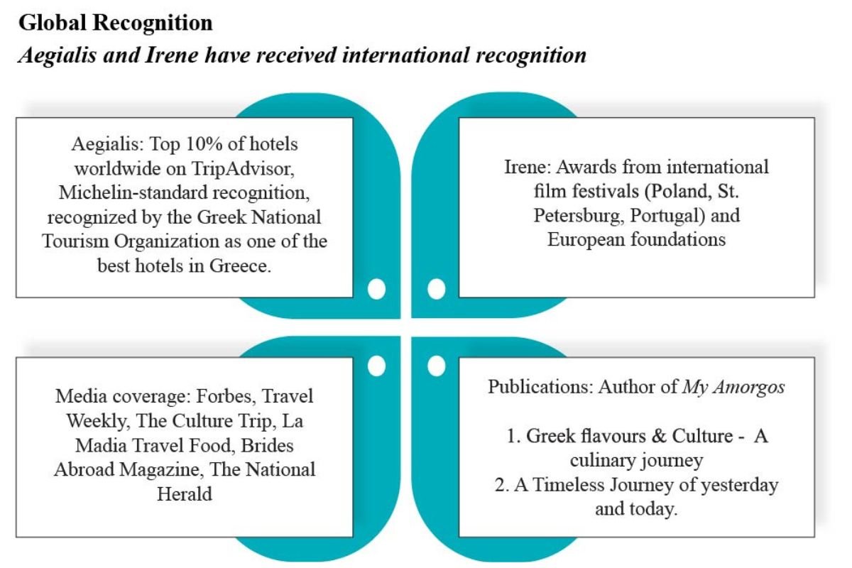 Irene Giannakopoulos: Redefining Hospitality | Aegialis Hotel & Spa | The Enterprise World