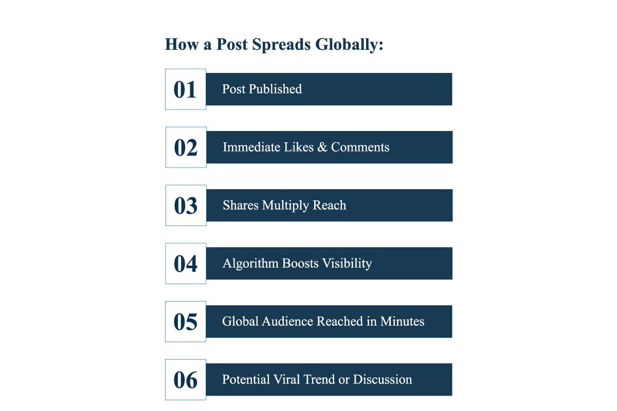 Social Media Boon or Bane? Uncovering Its True Impact on Modern Life | The Enterprise World