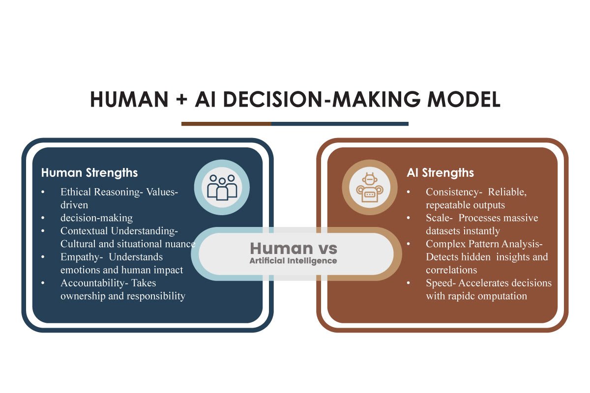 AI vs Human Bias: Exploring Hidden Decision Flaws | The Enterprise World