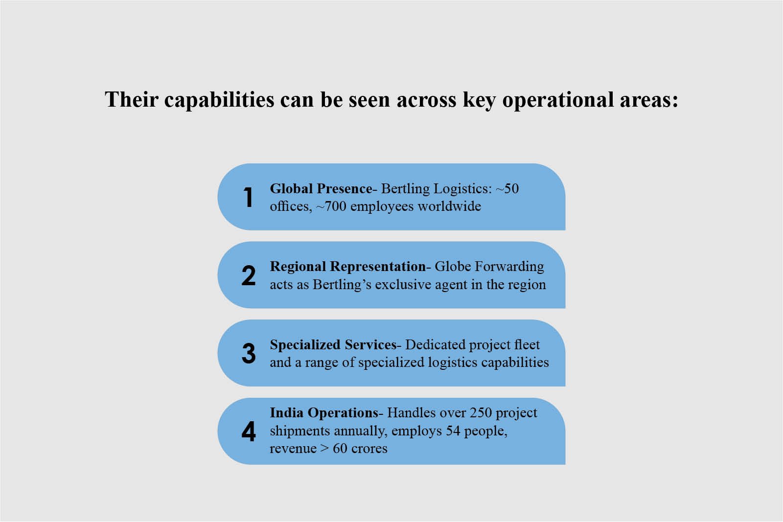 Sharmila Amin- Global Orchestra of Supply Chains | Bertling Logistics | The Enterprise World