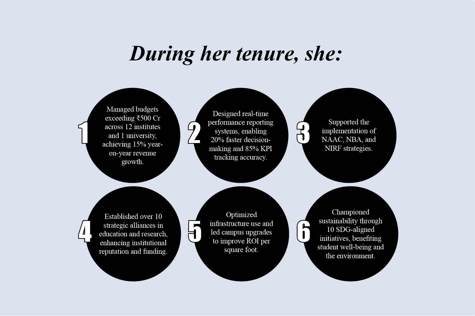 Ajeenkya D Y Patil Group Dr. Kamaljeet Siddhu - Redesigning Education The Enterprise World | The Enterprise World