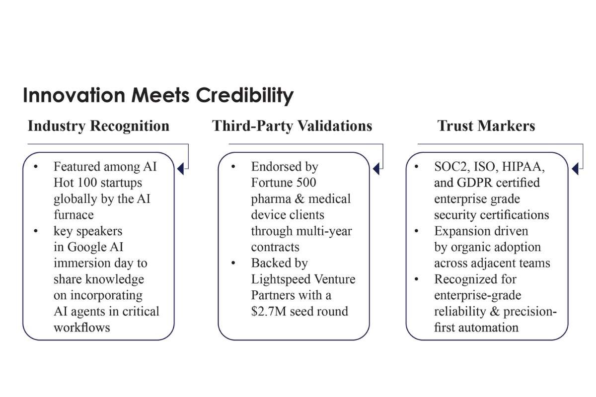 LogicFlo AI: Pharma Compliance at Scale | Udith Vaidyanathan | Arun Ramakrishnan | The Enterprise World