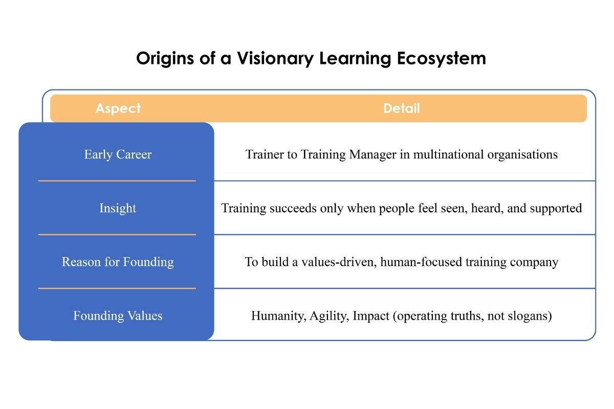 Marie Vandenberghe: Modern Leadership Redefined | Quality Training Belgium | The Enterprise World