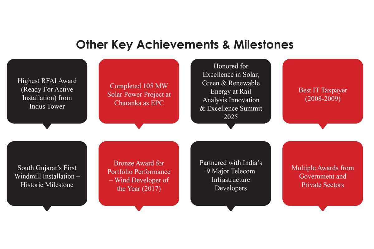 Dr Faruk G. Patel - Renewable Energy Future | KP Group | The Enterprise World