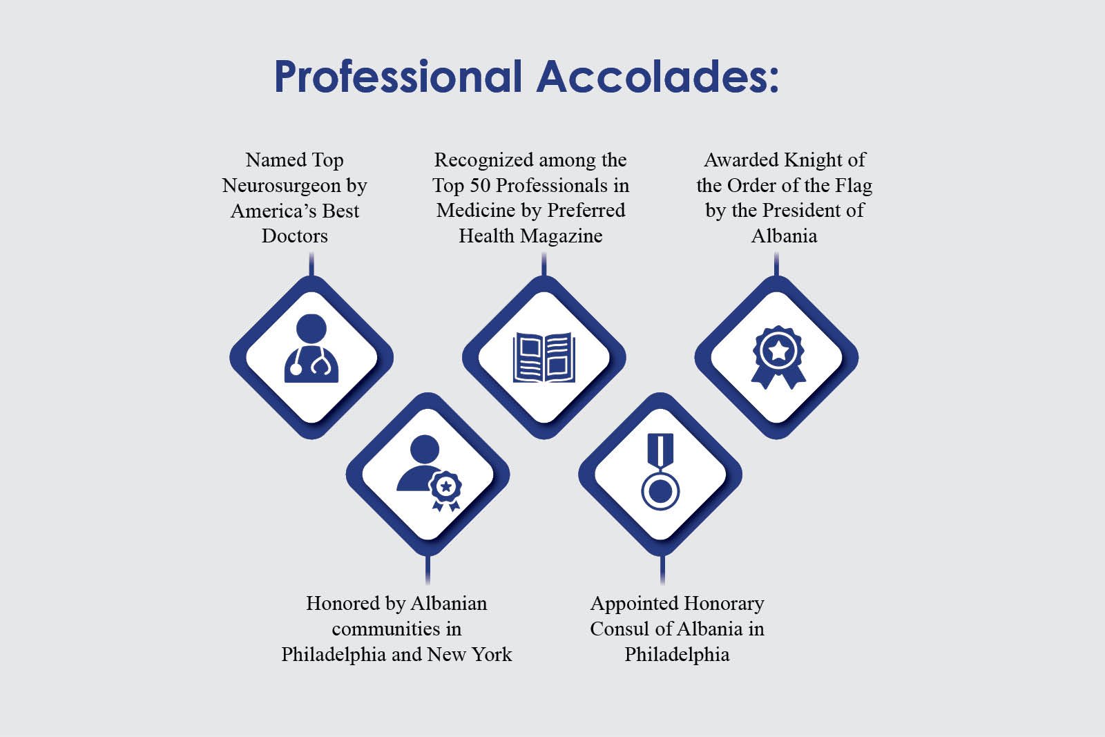 Dr. Gentian Toshkezi - Neurological Neurosurgery | Penn State Health | The Enterprise World