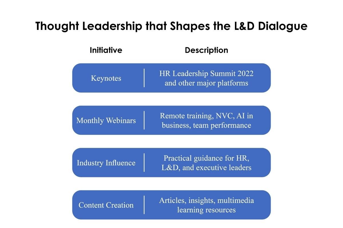 Marie Vandenberghe: Modern Leadership Redefined | Quality Training Belgium | The Enterprise World