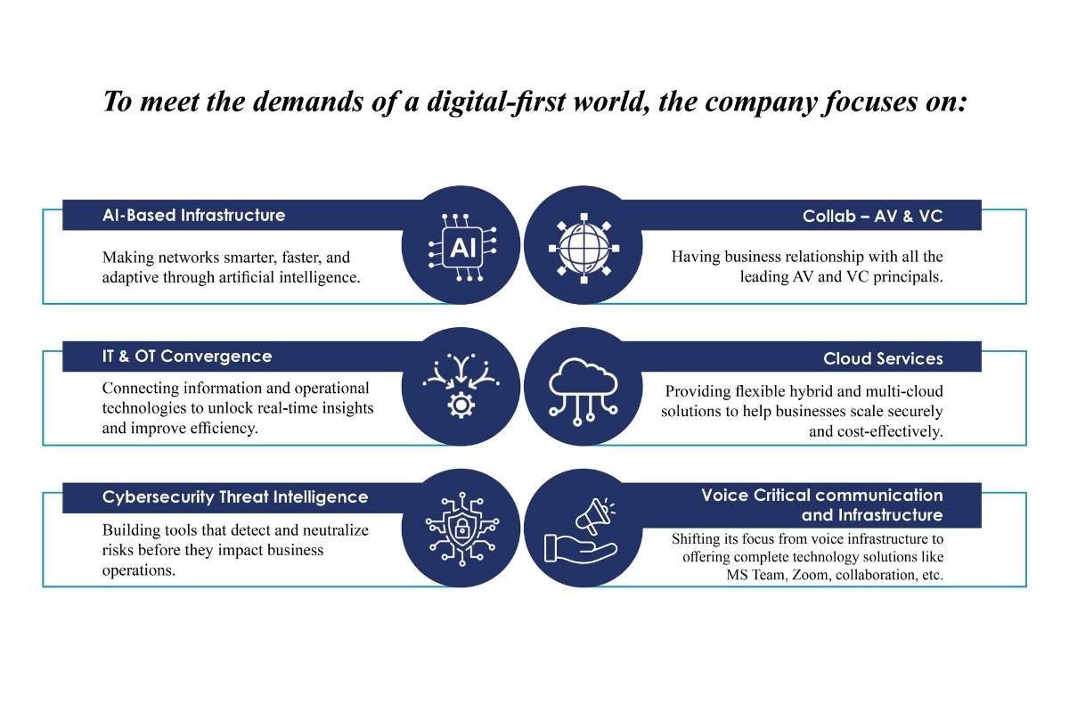 Deepak Mallick: Collaborative Culture & Success | Progility Technologies | The Enterprise World