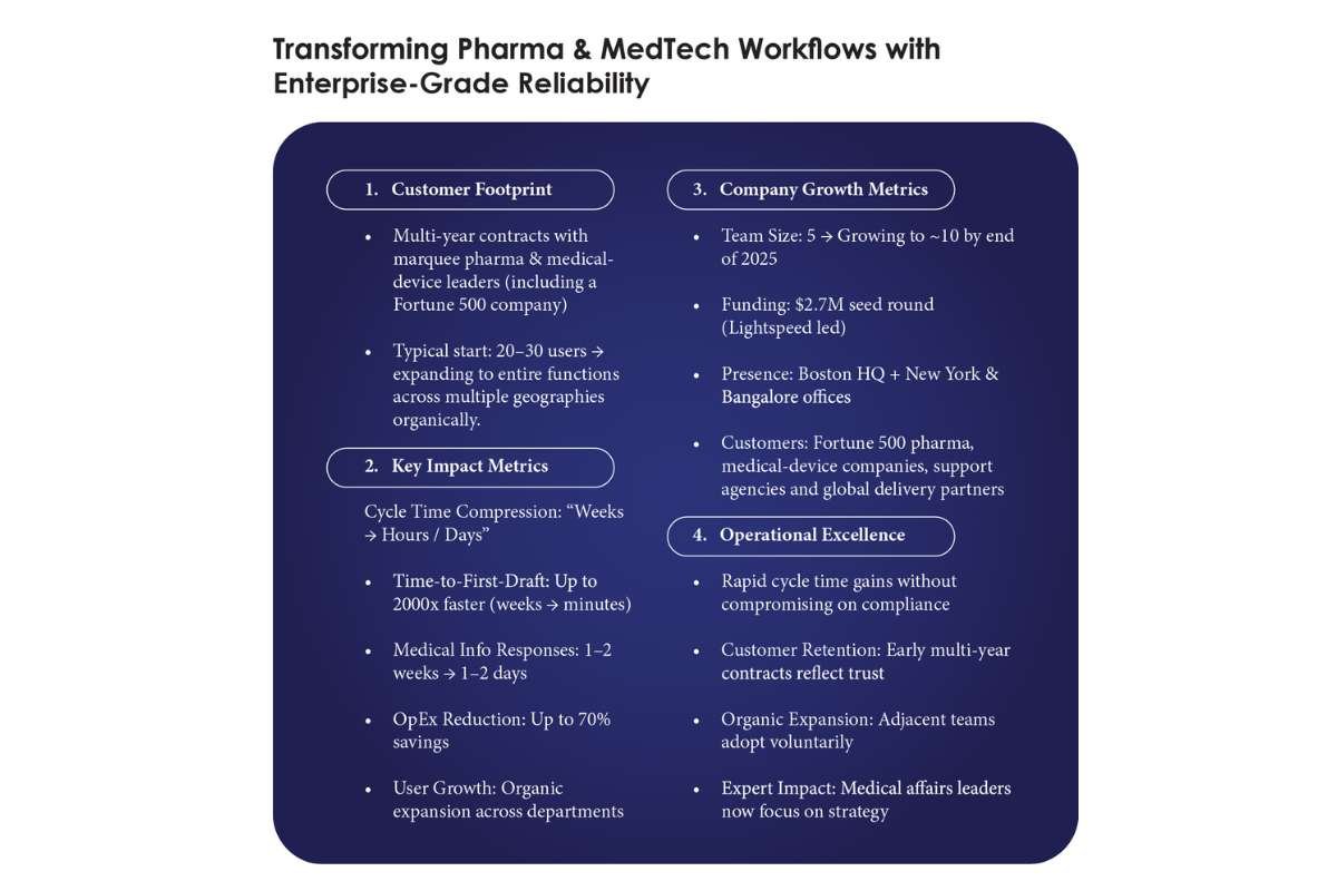 LogicFlo AI: Pharma Compliance at Scale | Udith Vaidyanathan | Arun Ramakrishnan | The Enterprise World