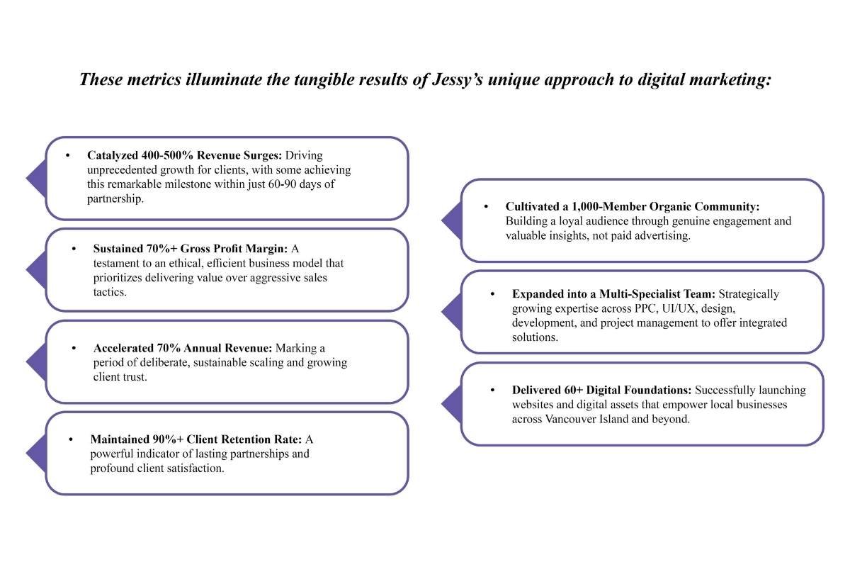 Victoria Digital Marketing: Jessy Savage and the Victoria Digital Marketing Story | The Enterprise World