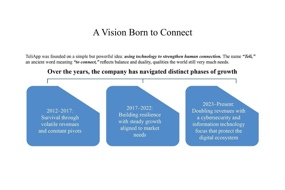 Joshua Weiss: Redefining Public Sector Innovation | TeliApp Corporation | The Enterprise World