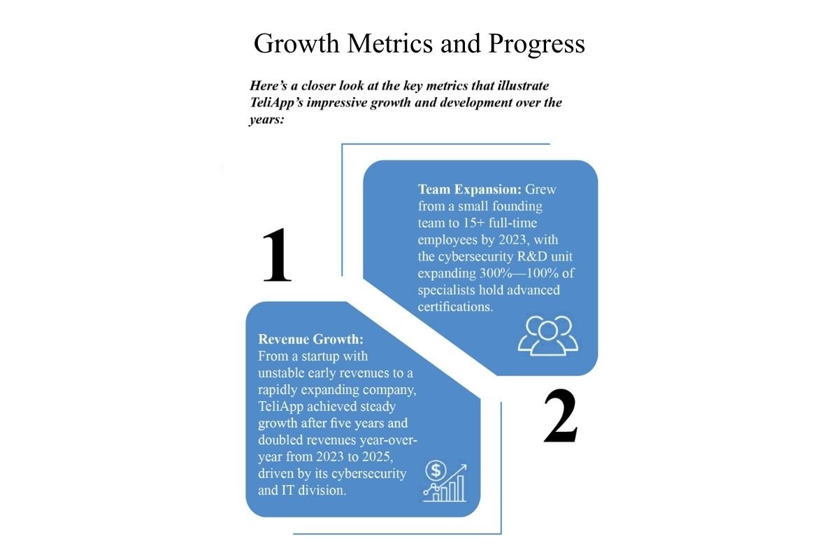 Joshua Weiss: Redefining Public Sector Innovation | TeliApp Corporation | The Enterprise World