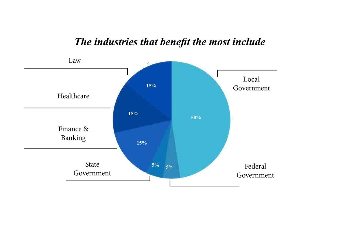 Joshua Weiss: Redefining Public Sector Innovation | TeliApp Corporation | The Enterprise World