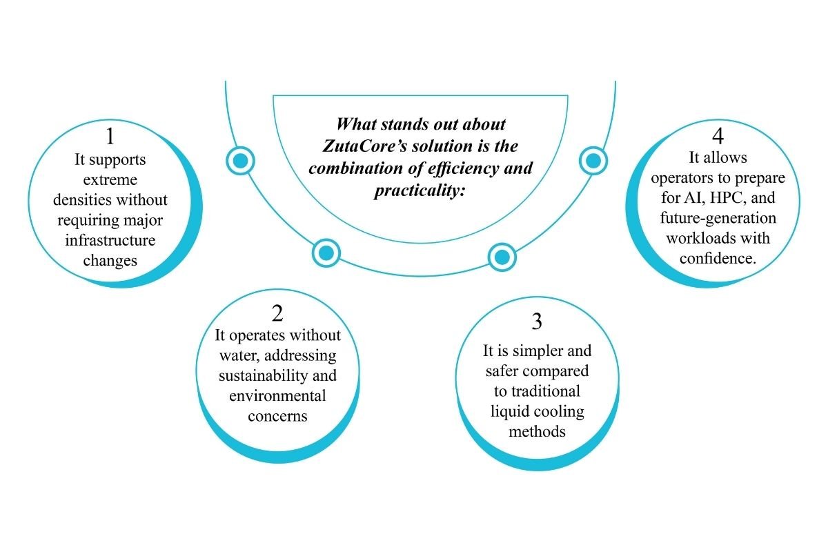 Vijay Sampathkumar - Liquid Cooling Evangelist | ZutaCore | The Enterprise World