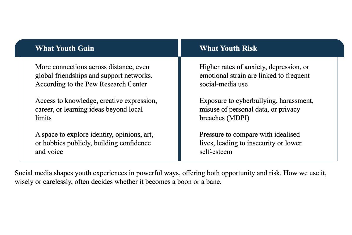 Social Media Boon or Bane? Uncovering Its True Impact on Modern Life | The Enterprise World
