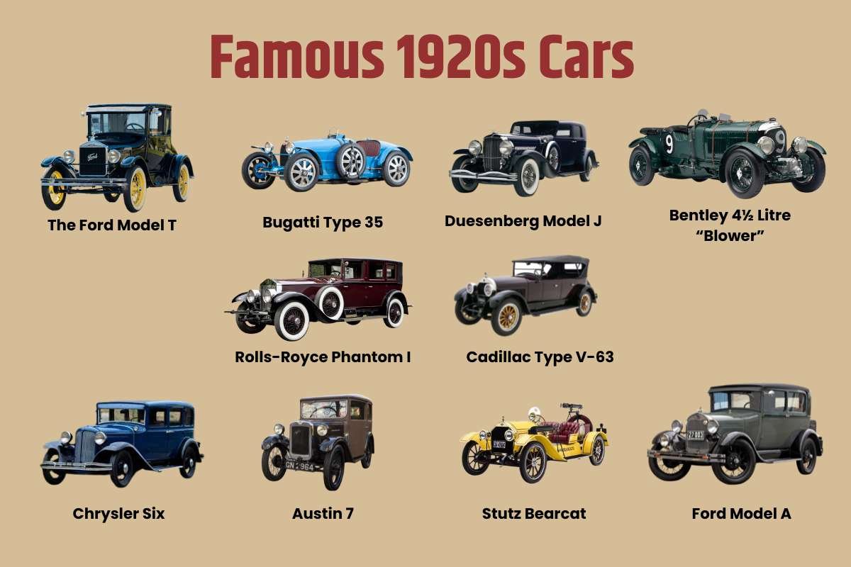 Famous 1920s Cars: 10 Machines That Changed History | The Enterprise World