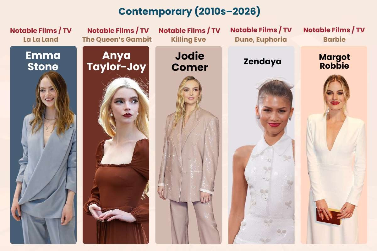 Top 20 Most Beautiful Women in Hollywood with Flawless Beauty | The Enterprise World