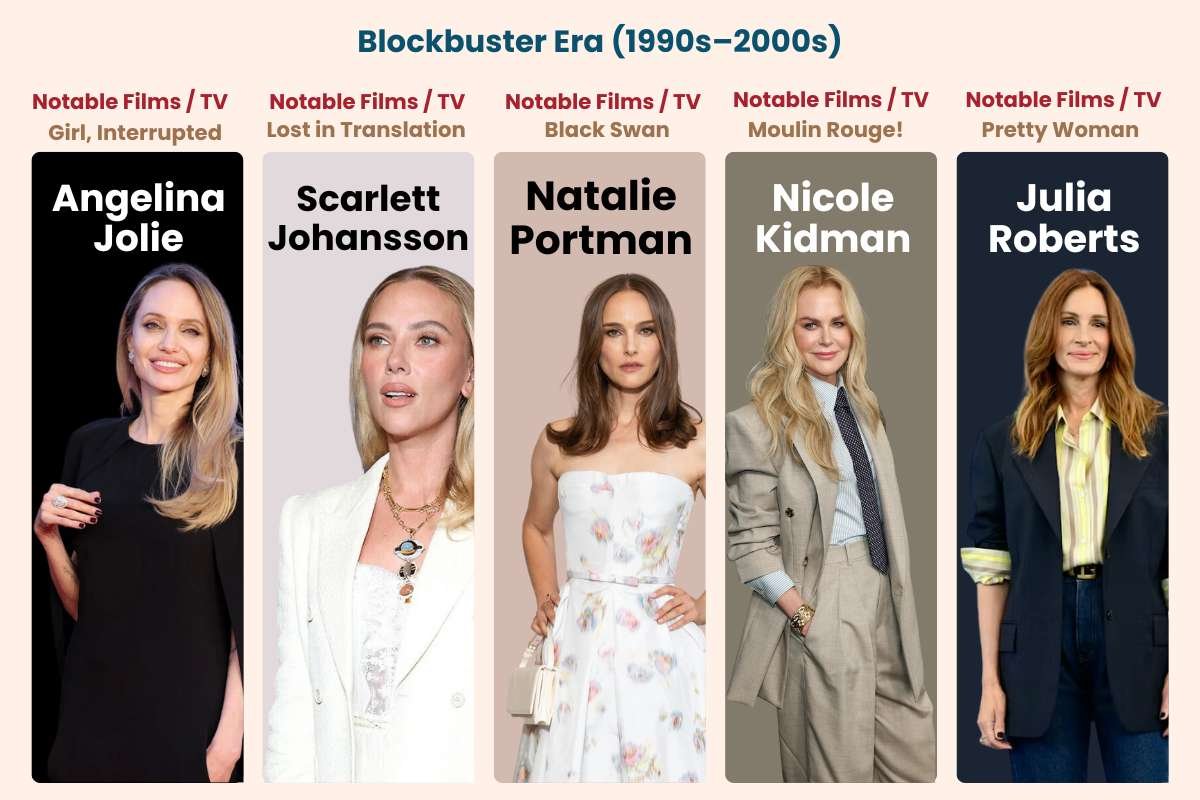 Top 20 Most Beautiful Women in Hollywood with Flawless Beauty | The Enterprise World