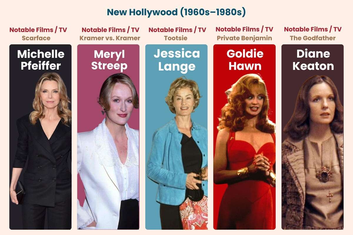 Top 20 Most Beautiful Women in Hollywood with Flawless Beauty | The Enterprise World