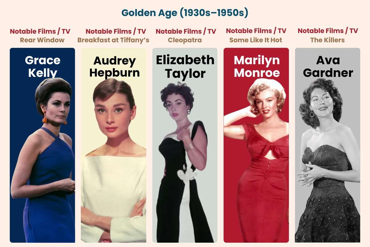 Top 20 Most Beautiful Women in Hollywood with Flawless Beauty | The Enterprise World