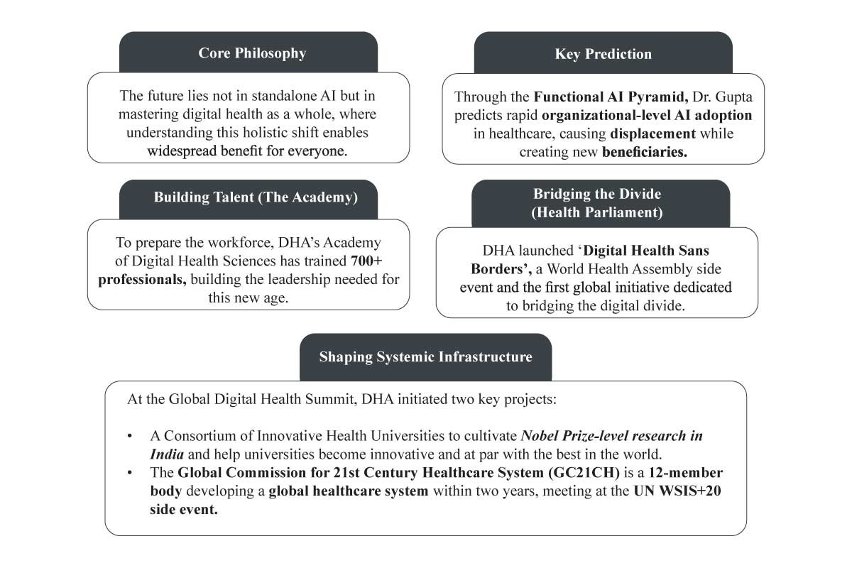 Digital Health Associates: Dr. Rajendra Pratap Gupta's Mission | The Enterprise World