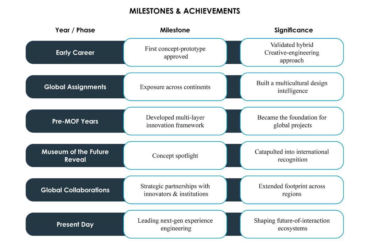 Viiala AG: Tomi Viiala’s Journey from Beyond the Blueprint | The Enterprise World