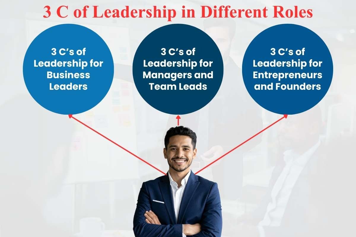 3 C of Leadership Secrets That Drive Business Growth | The Enterprise World