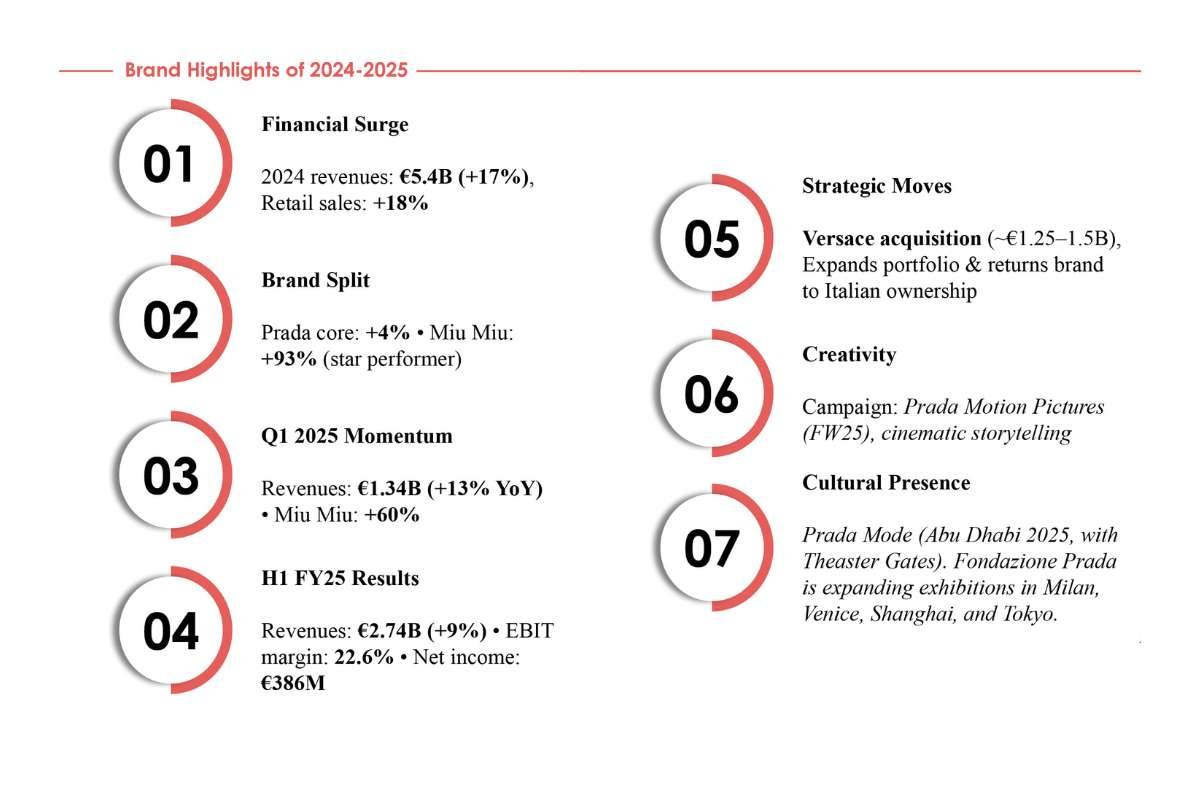 Prada: How Heritage and Disruption Shape the Future of Luxury? | The Enterprise World