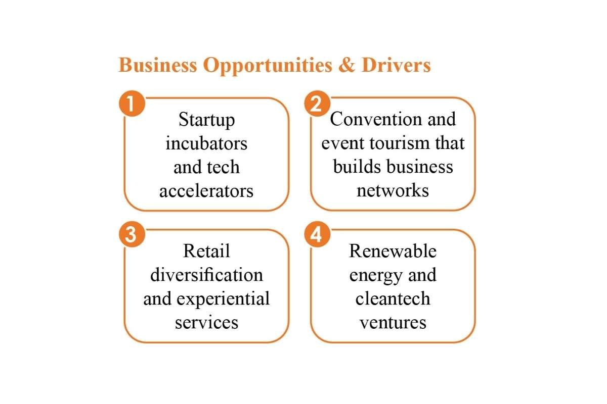 Exploring Downtown Denver: Life, Work, Wonder | The Enterprise World