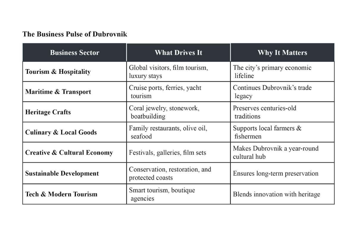 Dubrovnik’s Mythic Soul: Where Empires Echo, Waves Whisper | The Enterprise World