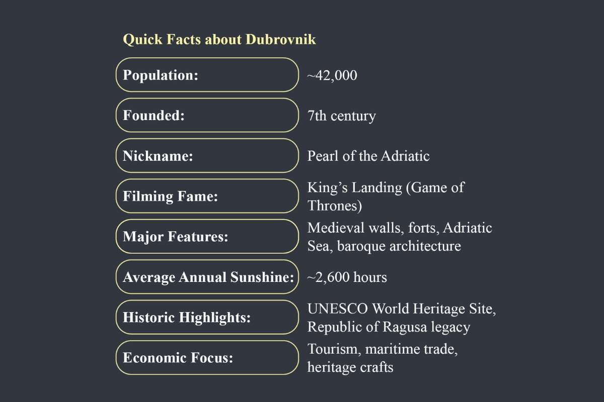 Dubrovnik’s Mythic Soul: Where Empires Echo, Waves Whisper | The Enterprise World