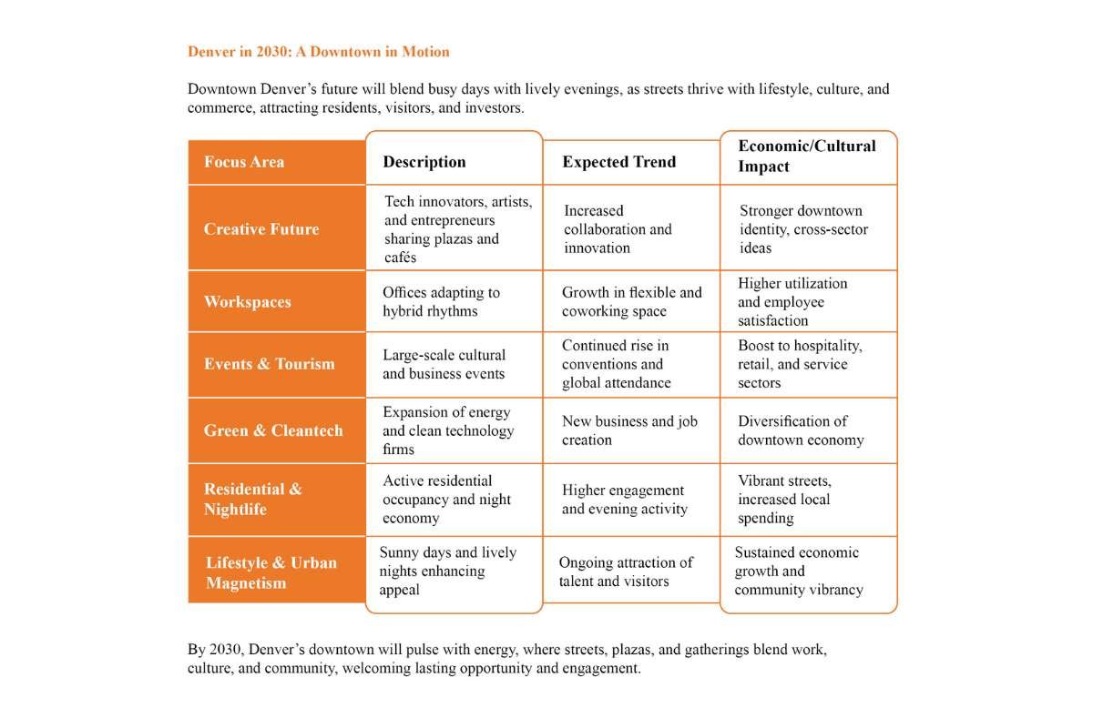 Exploring Downtown Denver: Life, Work, Wonder | The Enterprise World