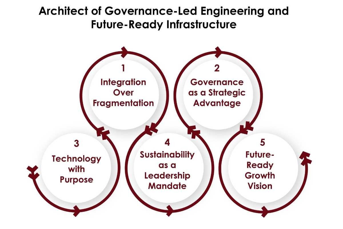 Varun Himanshu Raje on Governance-Led Infrastructure | Raje Consultants | The Enterprise World