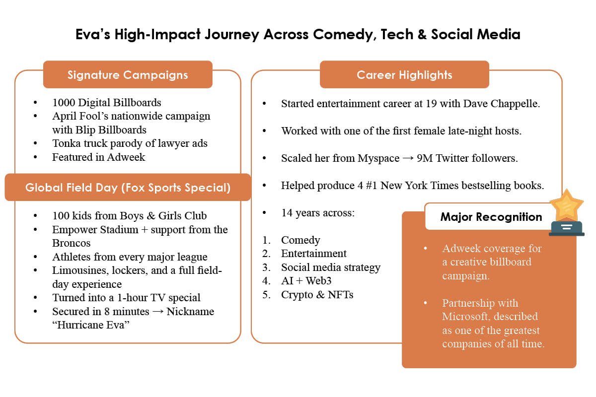 Eva Magdalenski: Elevating Entertainment with Integrity | DJ Eva Enterprise | The Enterprise World