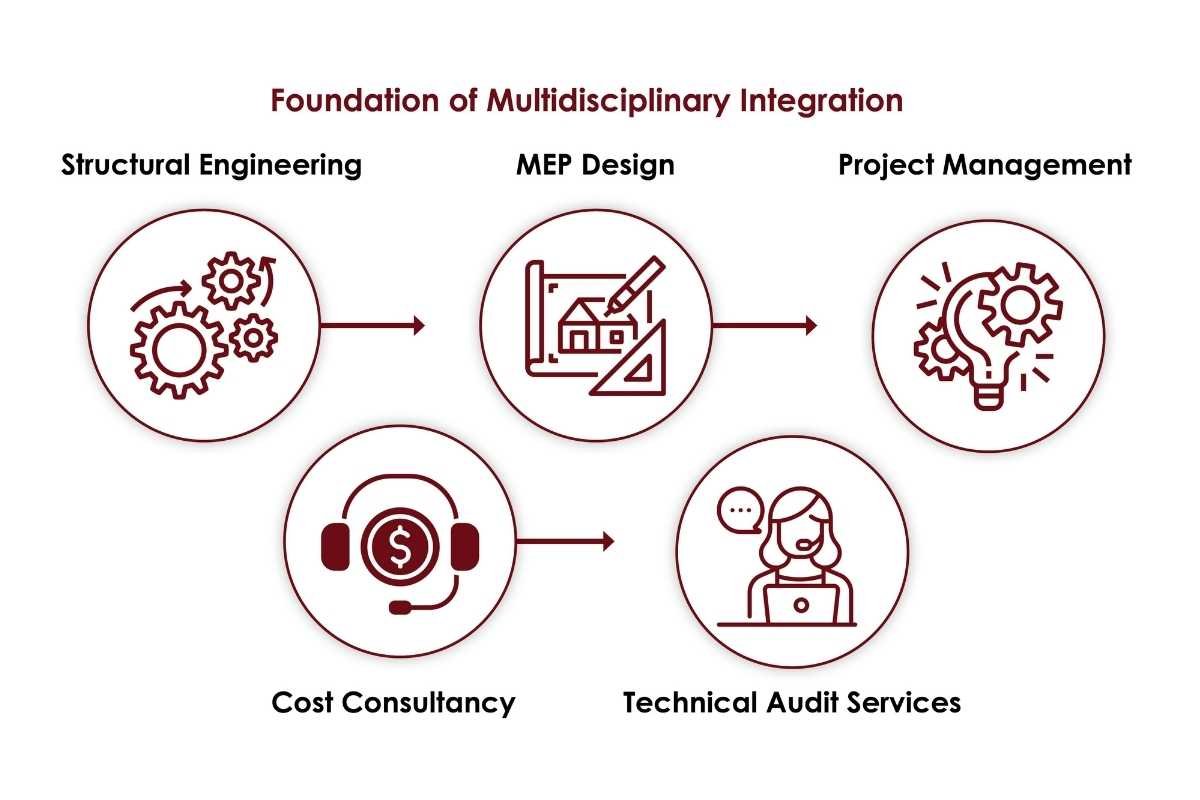Varun Himanshu Raje on Governance-Led Infrastructure | Raje Consultants | The Enterprise World